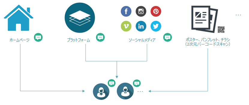 チャットシステムの拡張表示画面
